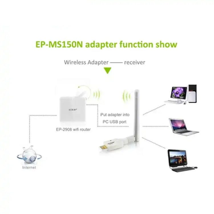 Mini High Power 802.11N 150M Wireless USB Adapter Card, USB Adapter Card Mini High Power 802.11N 150M Wireless USB Adapter Card, USB Adapter Card